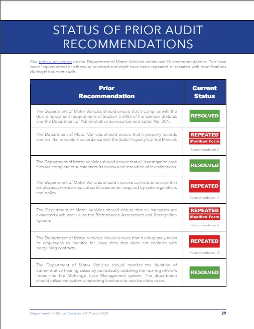 Example report page of status of prior audit recommendations