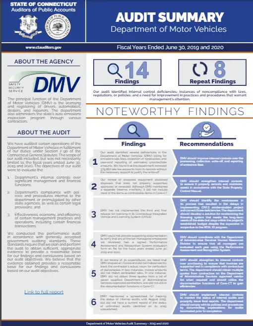 Example audit summary